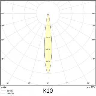 Прожектор VL-PRIME G 200-03-К10-5К (70RA)